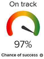 Example image of a on track chance of success rating of 97%.