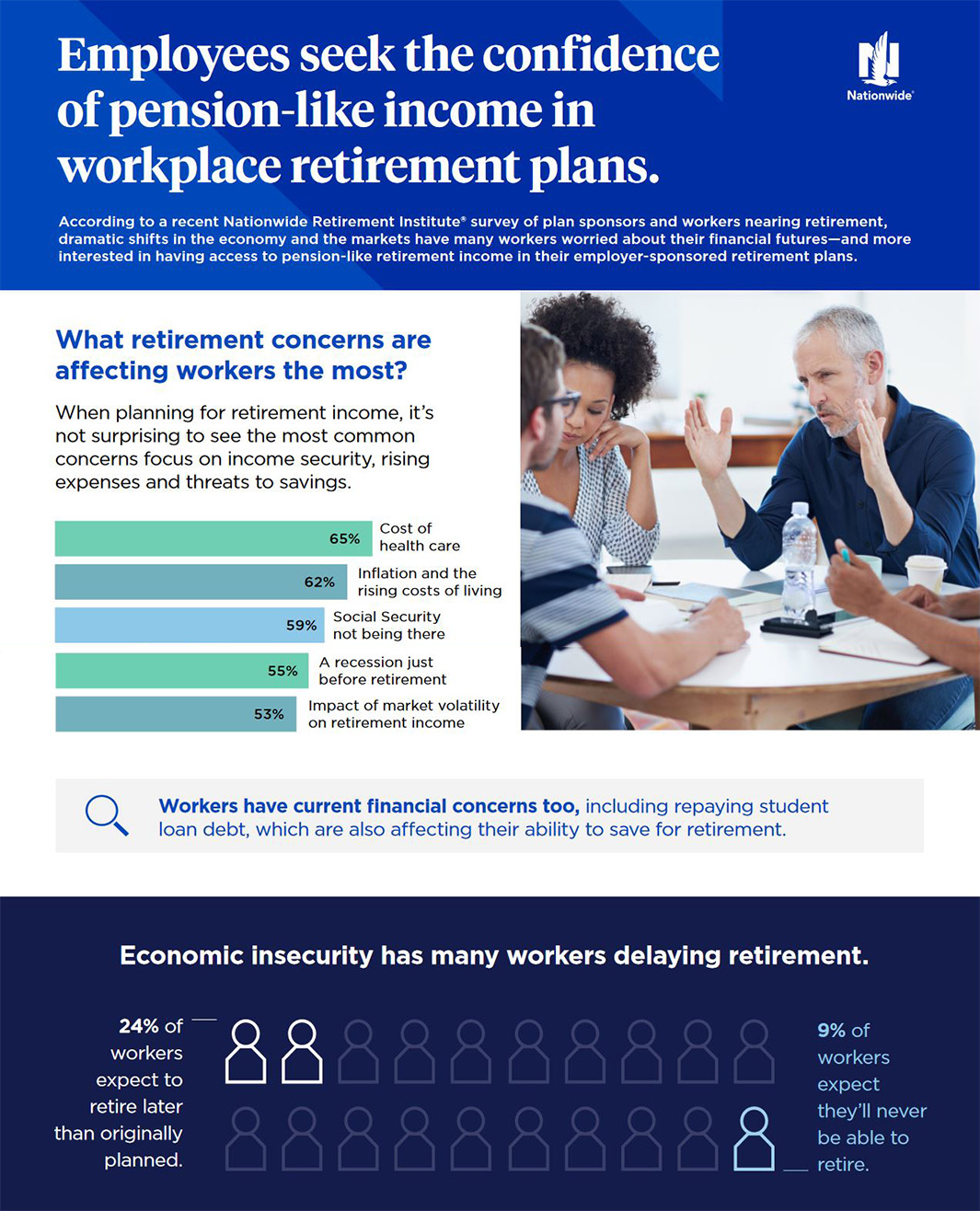 imagen de captura de pantalla de un artículo titulado “Los empleados buscan la confianza de un ingreso similar a una pensión en los planes de jubilación laborales”